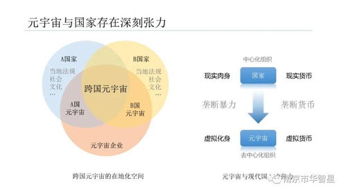 2020-2021年元宇宙發展研究報告——聚焦醫學研究與試驗發展