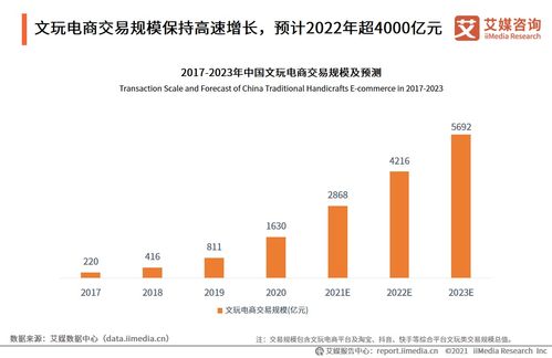 2021年中國文玩電商行業發展研究報告 融合醫學研究與試驗發展的新趨勢