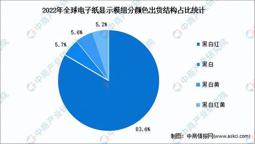 2023年中國電子紙產業鏈圖譜研究分析 聚焦醫學研究與試驗發展應用
