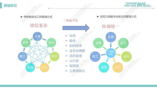 輸電線路數字化設計技術在醫學研究與試驗發展中的應用現狀與趨勢