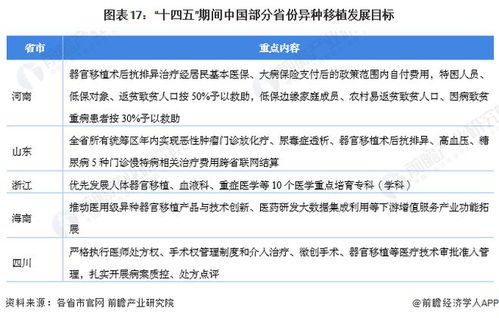 異種移植 政策東風下的醫學突破與行業展望